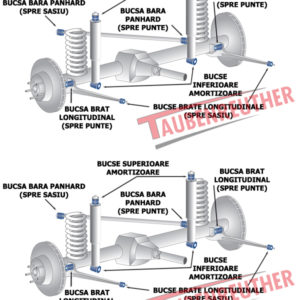 Kit bucse brate longitudinale si bare Panhard fata+spate