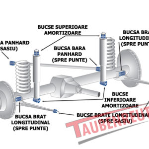 Kit bucse brate longitudinale fata